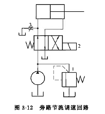 電動液壓千斤頂旁路節(jié)流調(diào)速回路原理結構圖